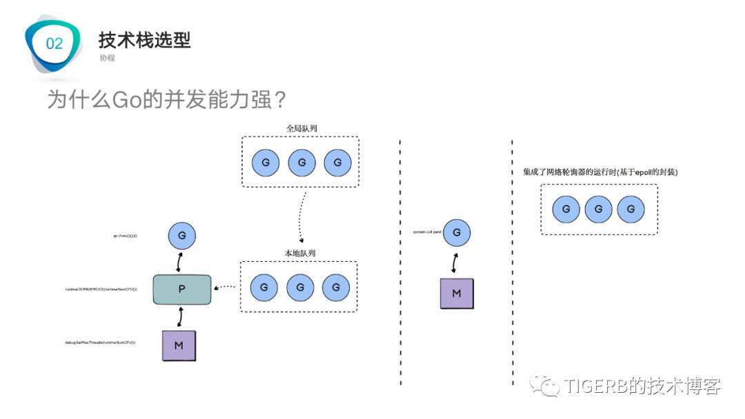 探索秒杀系统设计(PPT分享)