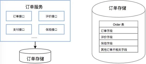 领域驱动设计在美团点评业务系统的实践