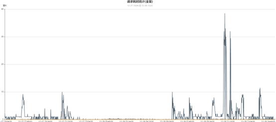 OPPO百万级高并发MongoDB集群性能数十倍提升优化实践（下）