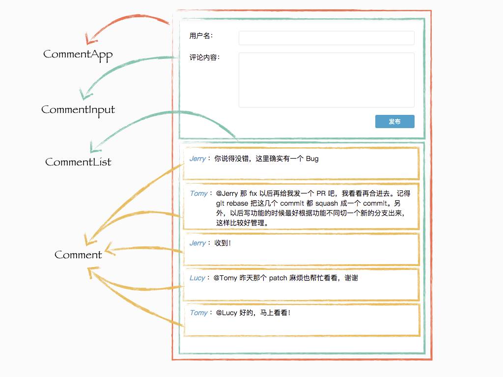 React.js基础篇（实战）——评论功能