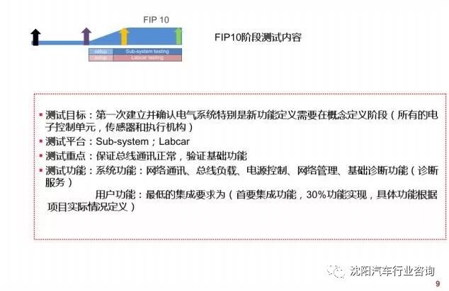 整车电子电气系统开发集成测试