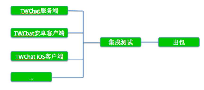 别再加端到端集成测试了，快换契约测试吧 | 洞见