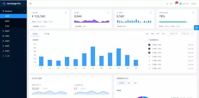 后端开发必收藏：后台管理开源模板 10+ 个 UI 框架