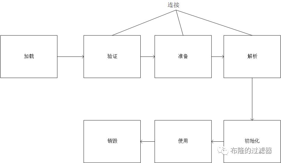 水一篇单例模式