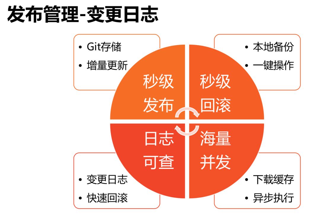 腾讯 QQ 海量业务自动化运维的秘密