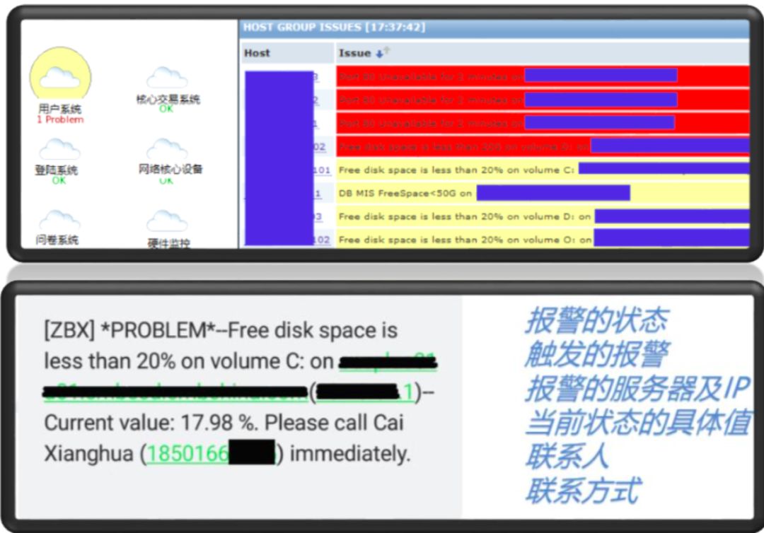 我用 Zabbix 的最佳实践，战胜各种不确定挑战