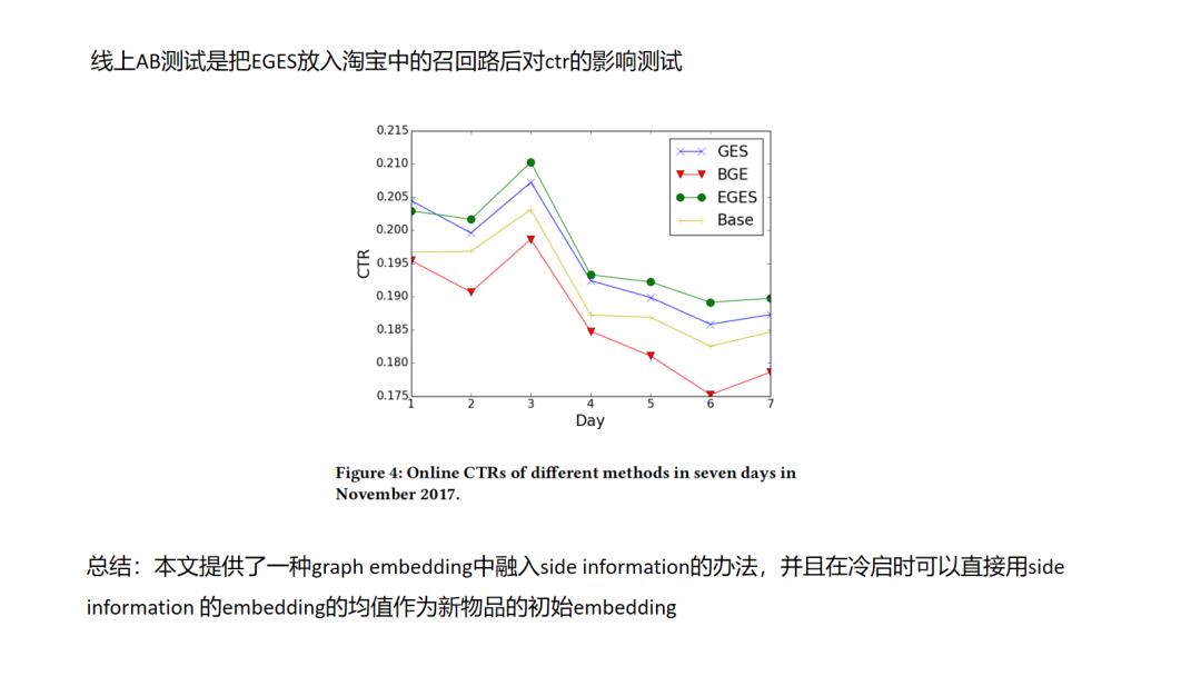 推荐系统主流召回方法综述