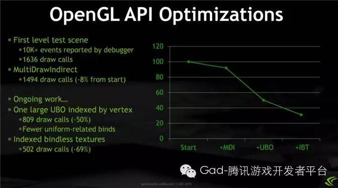 浅谈Unity的渲染优化(1)： 性能分析和瓶颈判断（上篇）