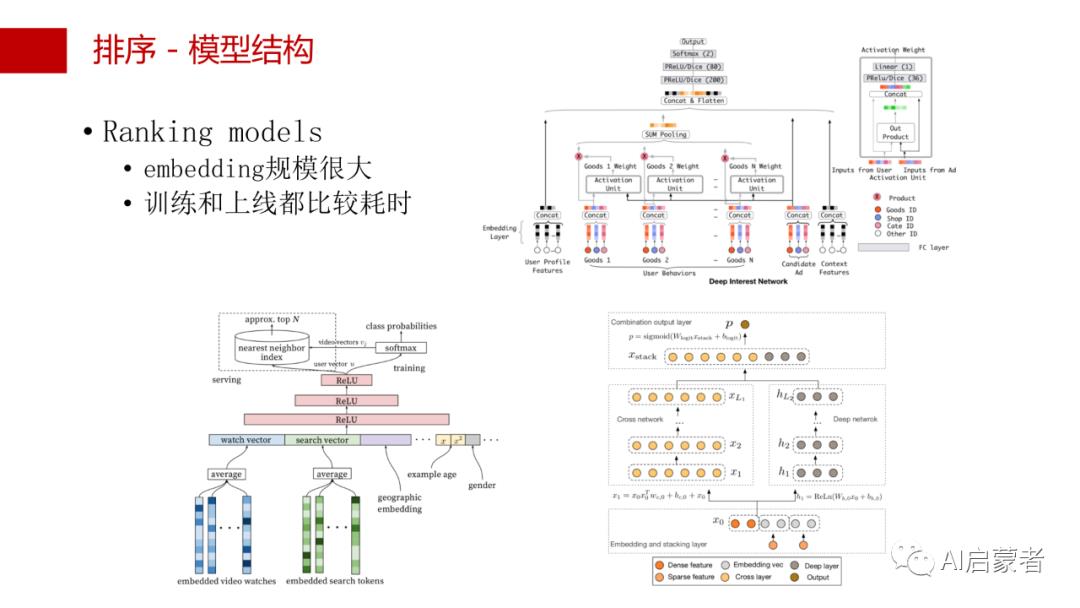 24页PPT详解推荐系统实战 | 附PDF下载