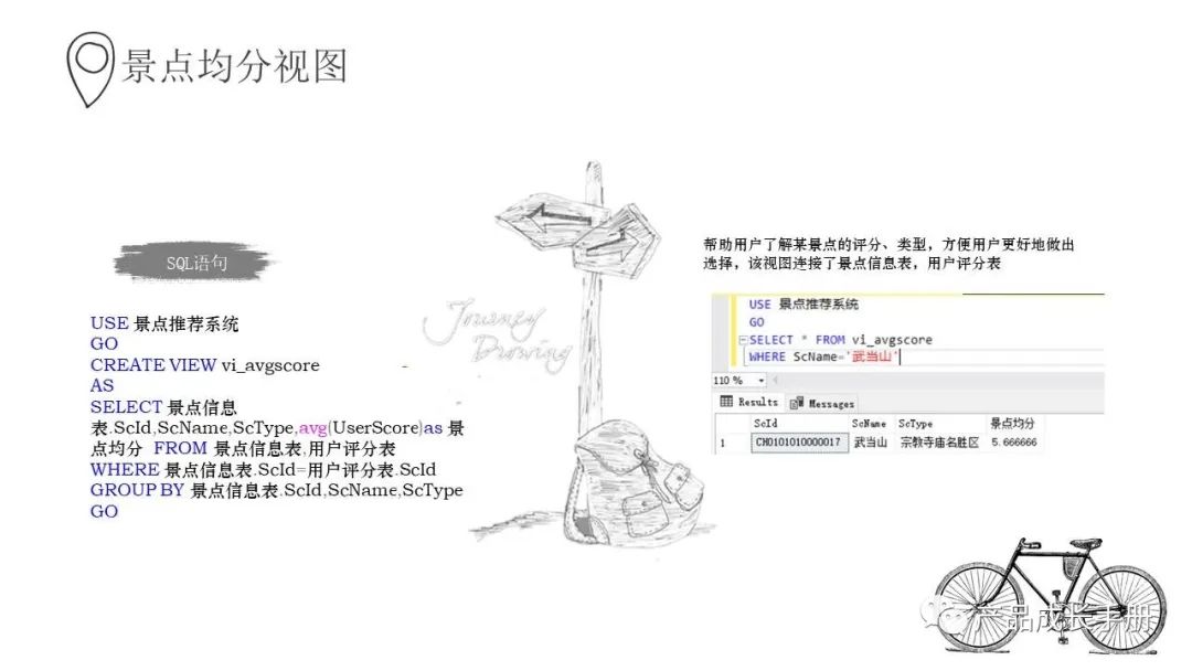 自己设计的一款“小产品”——景点自主推荐系统