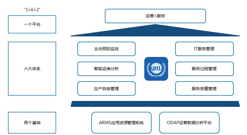 实战丨自动化运维，从0到1的突破