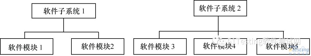 【新书连载13】软件测试核心技术—集成测试