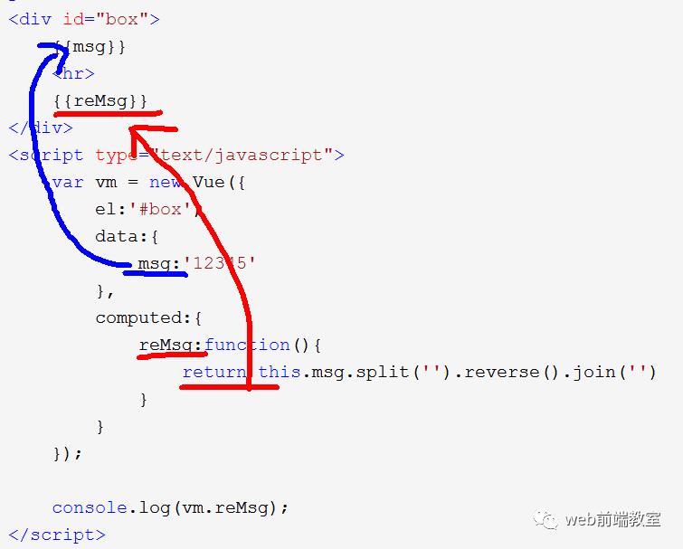 vue.js的computed计算属性，表达式的“js另存为”