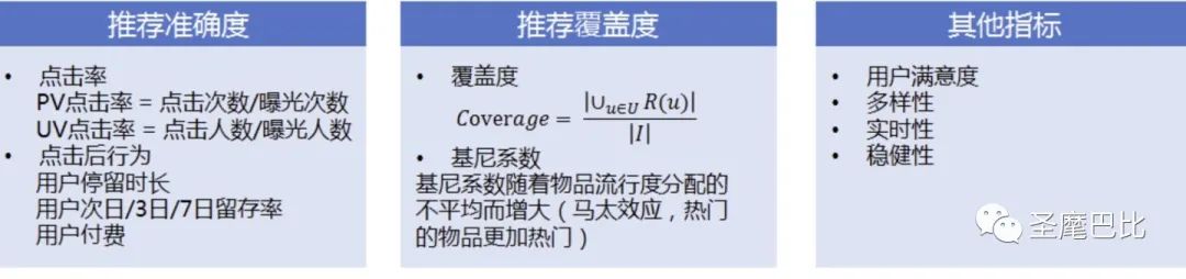 推荐系统架构与算法流程详解