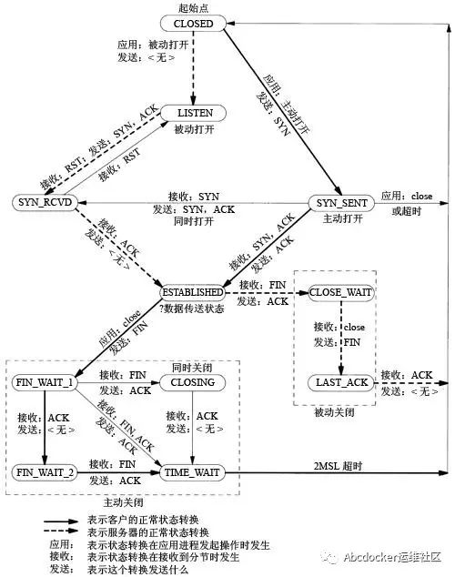 ZABBIX 3.2 监控服务器TCP连接状态