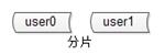 太傻了！下次二面再回答不好“秒杀系统“设计原理，我就捶死自己...