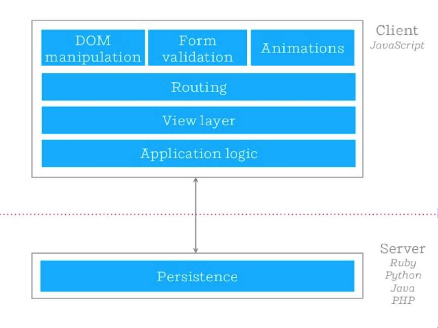 IMVC（同构 MVC）的前端实践