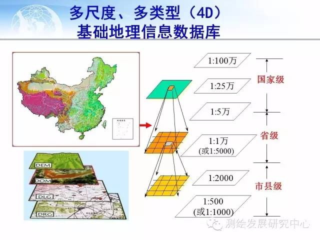 【行业动态】对新型基础测绘下基础地理数据库优化升级的思考