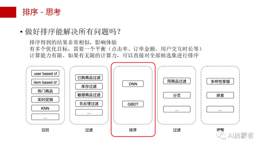 24页PPT详解推荐系统实战 | 附PDF下载