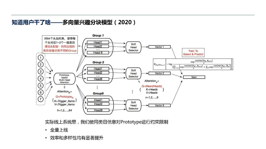 阿里巴巴周畅：认知与推荐系统