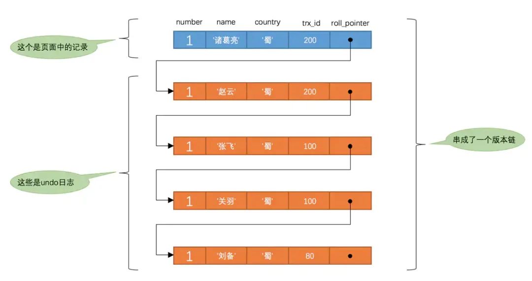 mysql面试必问：事务-锁-MVCC