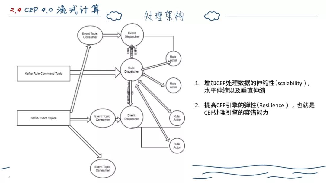 两年后端开发--工作总结（深度长文）