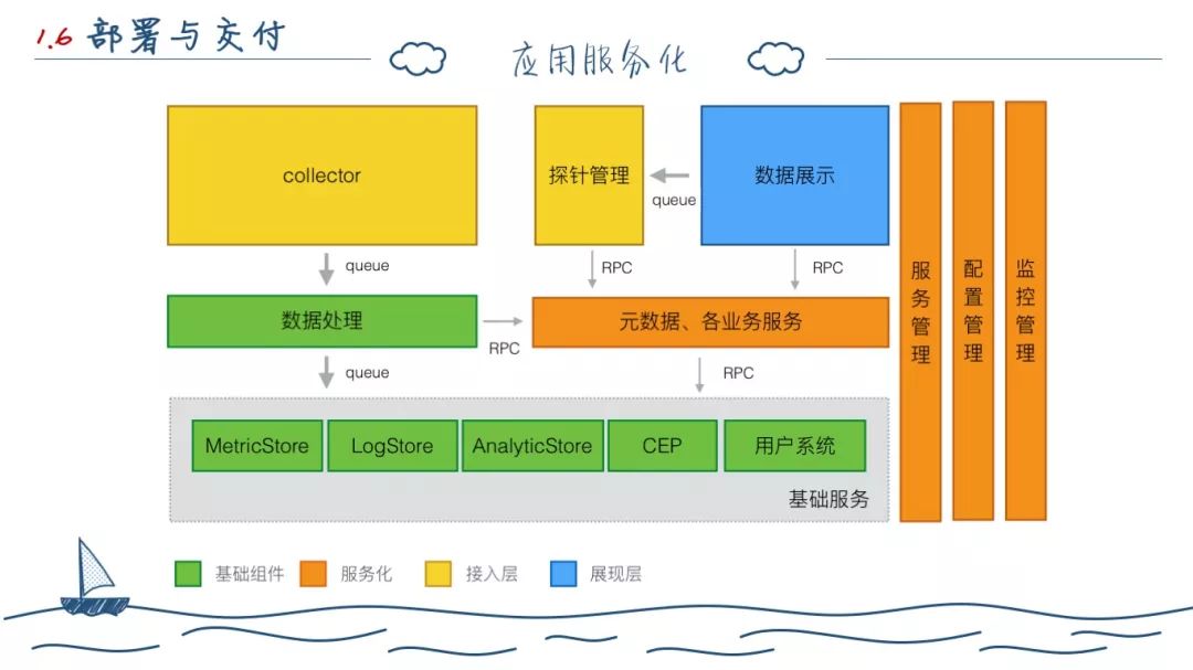 两年后端开发--工作总结（深度长文）