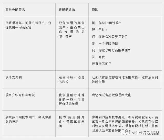 程序员面试时这样介绍自己的项目经验，成功率能达到98.99%