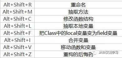 给JAVA转行初学者的eclipse最佳食用指南