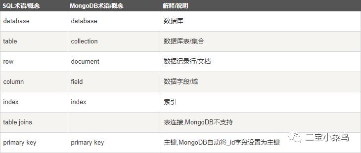 MongoDB详解