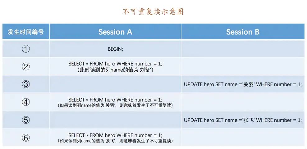 mysql面试必问：事务-锁-MVCC