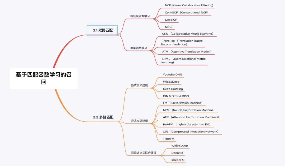 重磅整理！推荐系统之深度召回模型综述（PART II）