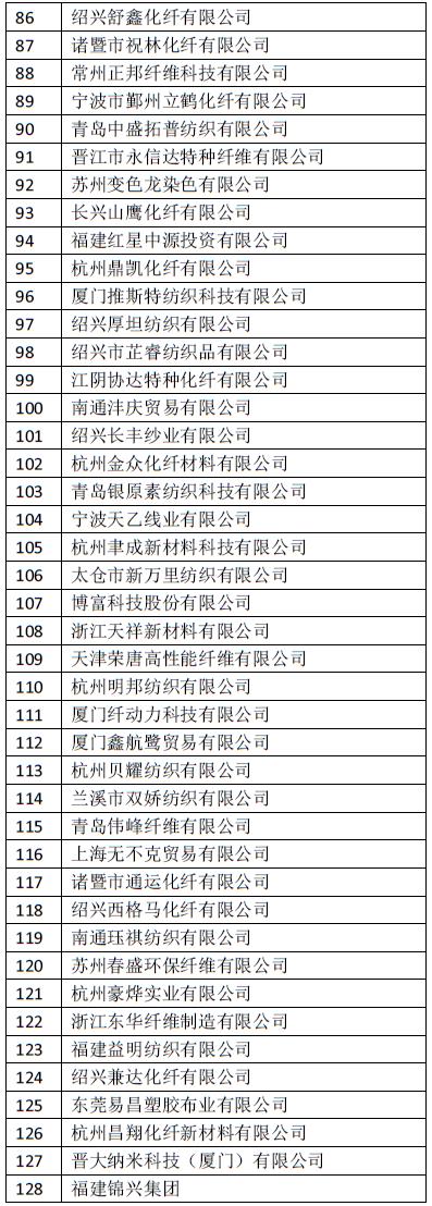 关注 | yarnexpo纱线展云展展商名录