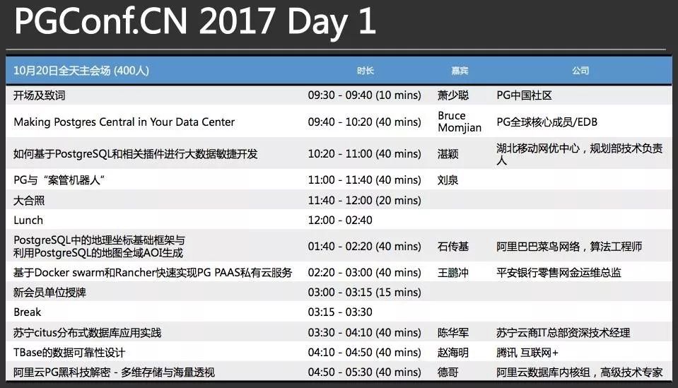 直播 | PostgreSQL 2017中国技术大会（文末福利）