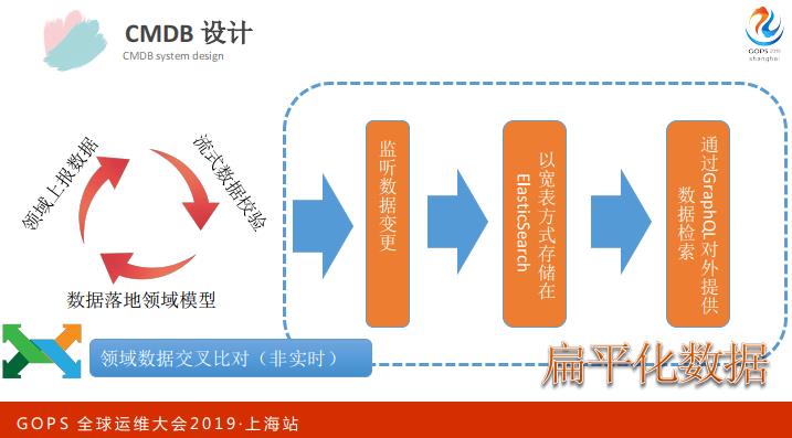 【干货】平安银行：自动化运维及中台建设之路