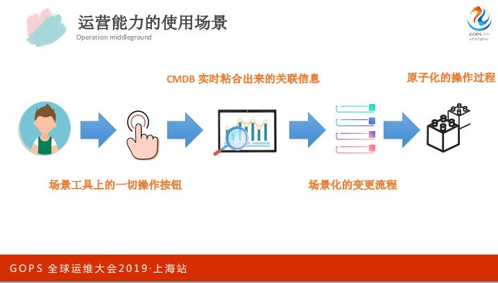 【干货】平安银行：自动化运维及中台建设之路