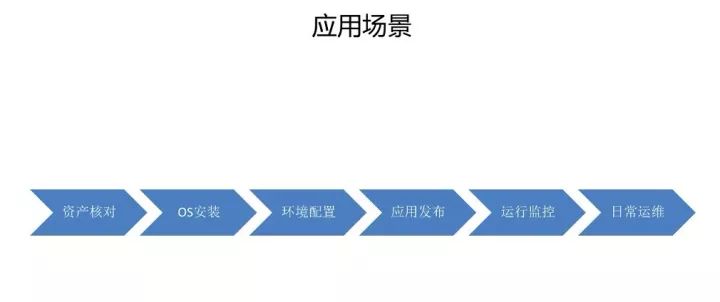 双11黑科技，阿里百万级服务器自动化运维系统StarAgent揭秘