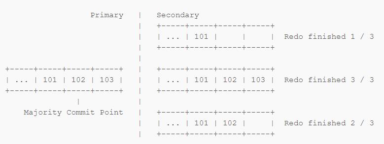 MongoDB now with Transaction support