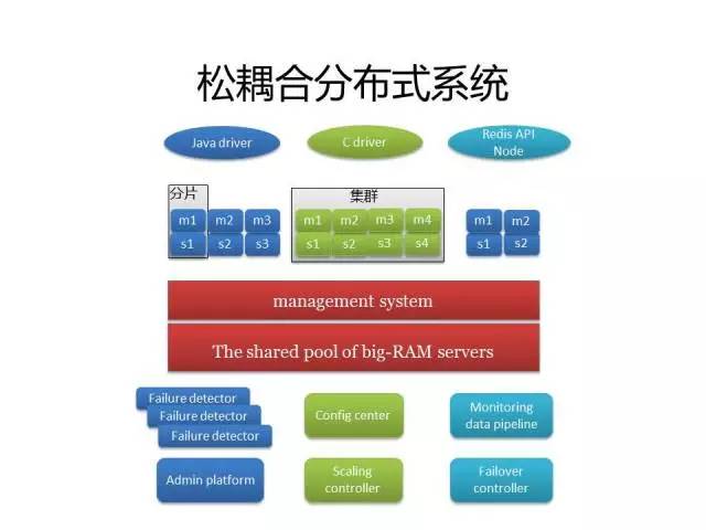 【技术分享】从NoSQL到NewSQL，京东经验总结