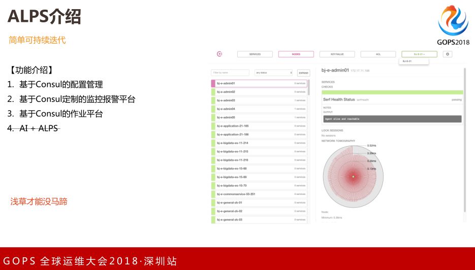 一直播、小咖秀大数据自动化运维实践