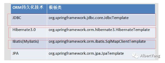 Spring第三天：Spring的AOP的注解开发、Spring的声明式事务、JdbcTemplate