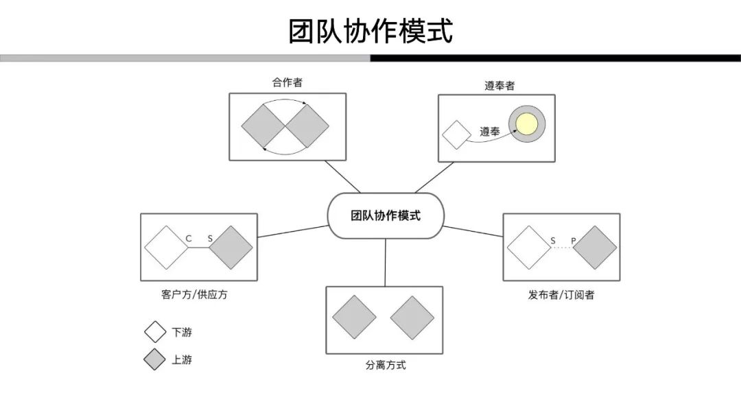 解构领域驱动设计：我对于领域驱动的认知