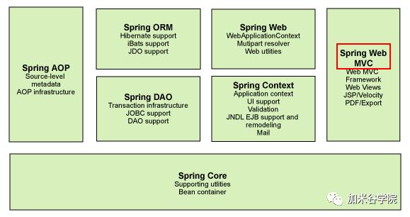 大数据开发：SpringMVC框架入门