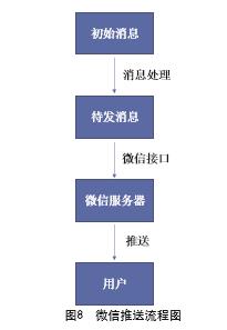 【期刊文章】基于Zabbix的分布式数字化监控系统设计 与实现