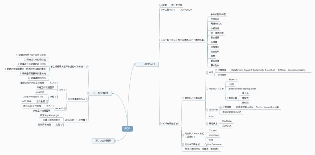 最全选型考量 + 剖析经典AOP开源库实践