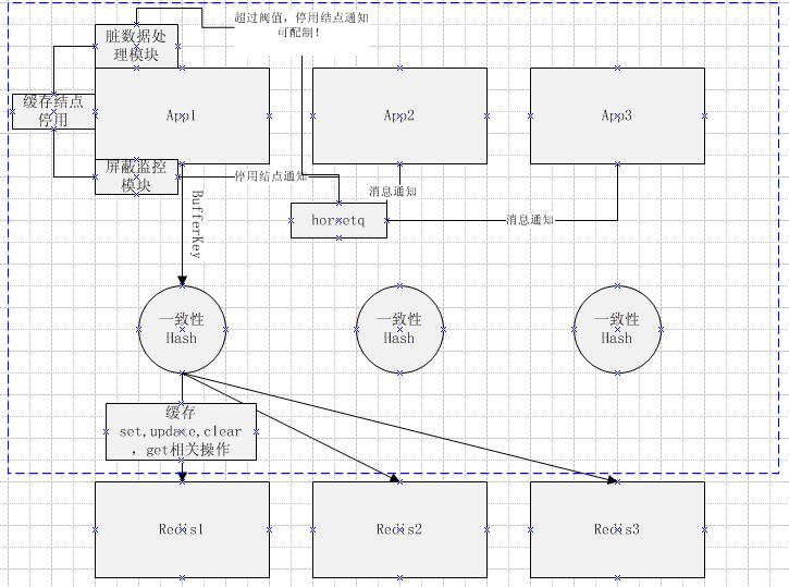 【独家】一文读懂非关系型数据库（NoSQL）