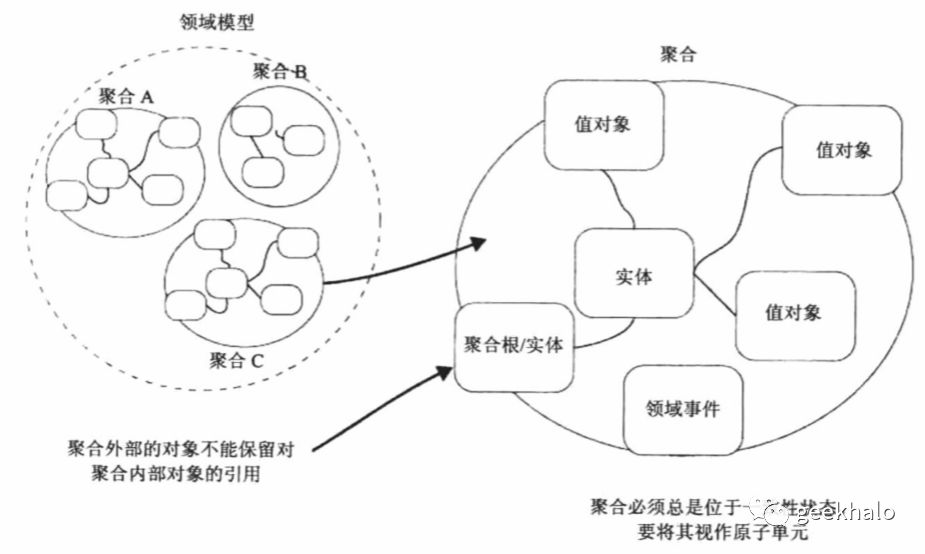 领域驱动设计--战术模式简介