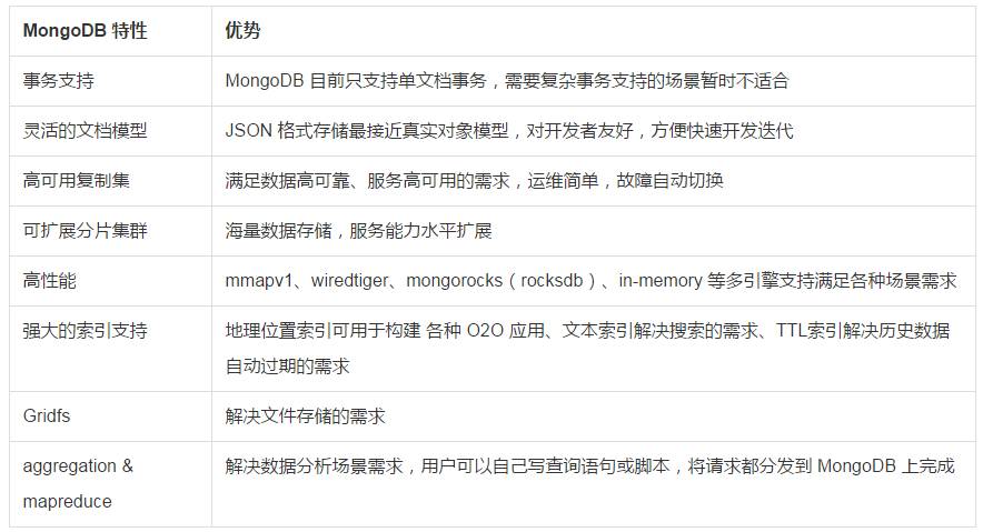 什么场景应该用 MongoDB？