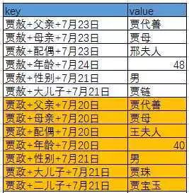 白话大数据 | 从红楼梦看NoSQL数据库