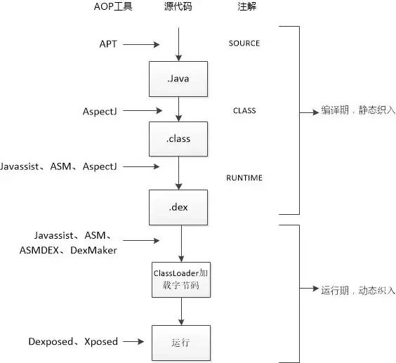 神奇的Hook机制，一文读懂AOP编程